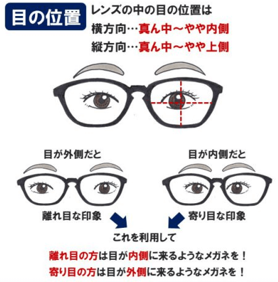 伊達メガネを似合わせる基本の選び方：目の位置